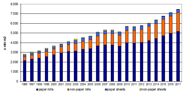 Спрос на специальные материалы растёт быстрее других секторов этикеточного рынка