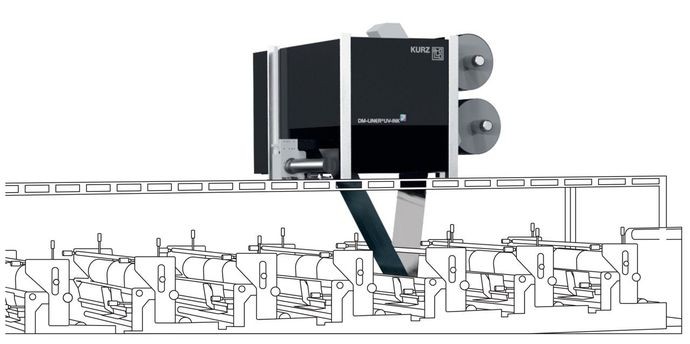Kurz покажет рулонные системы для цифрового фольгирования для аналоговых и цифровых машин