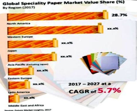 Рынок специальных видов бумаги достигнет к 2027 г. 54 млрд долл. 