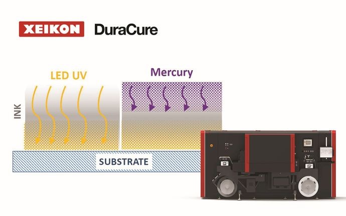 Xeikon разработала уникальную систему сушки УФ-чернил