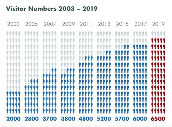 Основные цифры HID 2019