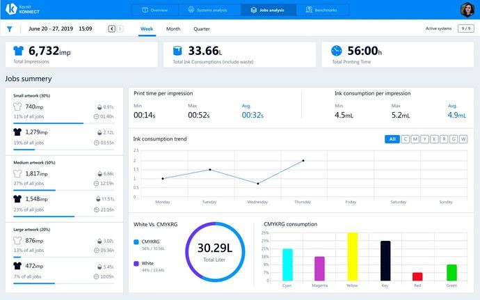 Kornit Digital выпустила облачное ПО для цифровой текстильной печати
