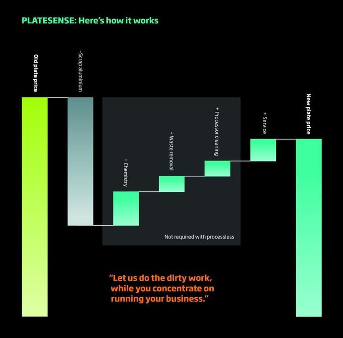 Fujifilm предлагает в Европе программу, способную изменить офсетную печать 