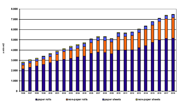 FINAT выпустила отчёт о состоянии рынка этикетки