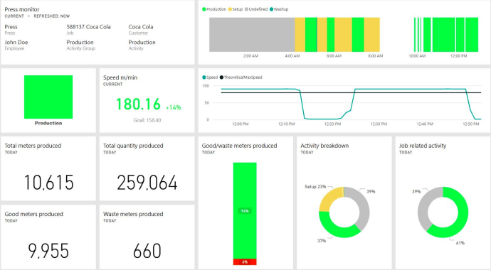 CERM продемонстрирует на Labelexpo Europe 2019 инновации в области ПО для автоматизации