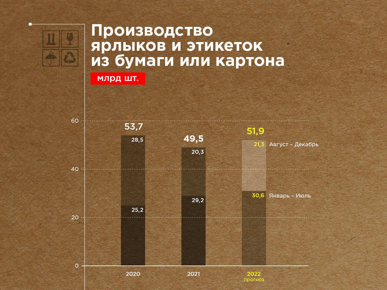 Рынок этикетки в России — объемы производства и стоимость