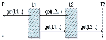 О Java по Гамбургскому счету