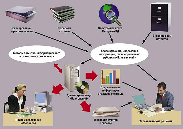 Управление в технических системах. Аналитические программные комплексы. Программный комплекс баланс интересов. Тома пдв. Программно-аналитический комплекс.