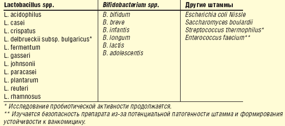 Lactobacillus spp у мужчин. Lactobacillus crispatus препараты. Lactobacillus препараты. Lactobacillus SPP препараты. Пробиотики лактобацилус криспатус.