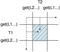 О Java по Гамбургскому счету