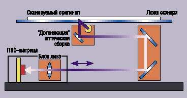 ПРОФЕССИЯ  СКАНЕР