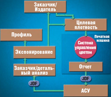 Как избежать сюрпризов при смене бумаги *