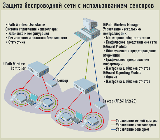 Безопасность беспроводных сетей. Защита беспроводной сети. Защита беспроводных сетей. Как обеспечивается защита данных в беспроводных сетях. Безопасность WIFI сетей.