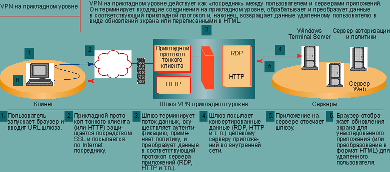 Транзакционные сообщения. Методы изучения генома. Терминирование это. Терминирование это. Терминирование днк.