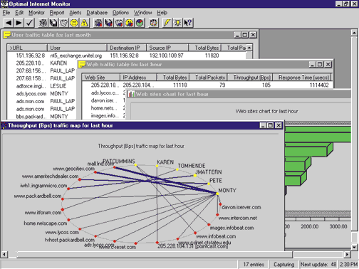 Internet Monitor (IMon) отображает стандартные отчеты и позволяет администраторам использовать Wizard для получения специфической информации.