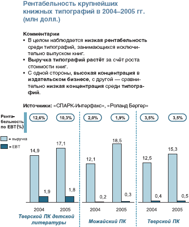 Российский рынок полиграфических услуг (часть 2)