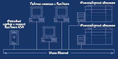 Рождены для скорости