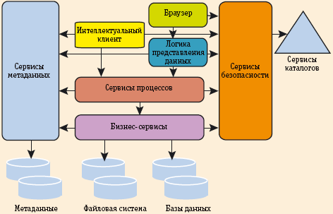 Принцип работы системы dme. Функциональная модель архитектура. Схема архитектуры приложения. Модель сервиса приложений. Архитектура мобильного приложения пример.