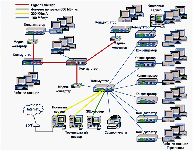 Компьютерная сеть компании