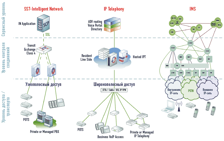 10 strike схема сети. программное обеспечение на схеме visio. 10-strike lanstate (pro) интерфейс. софт сети. мониторинг сети схема.