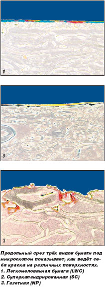 Как избежать сюрпризов при смене бумаги *