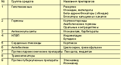 Фармакологические группы лс