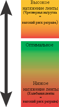 От рулона к полотну<I><A HREF=