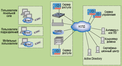 Структура ad active directory. Архитектура active directory. Сервер active directory. Служба каталогов active directory. Развертывание ad.
