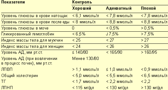 Оак при коронавирусе показатели. Какие анализы нужно сдать при давлении. Какие анализы нужно сдать при давлении. Биохимический анализ крови при артериальной гипертензии. Общий анализ крови при артериальной гипертензии.
