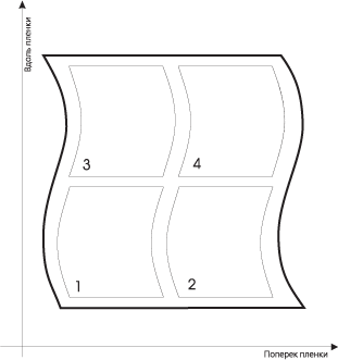 Оценка характеристик фотонаборного автомата