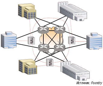 Широковещательный шторм. Ethernet широковещательная сеть описание архитектуры. Визуализация широковещательного шторма в сети. Как возникает широковещательный шторм.