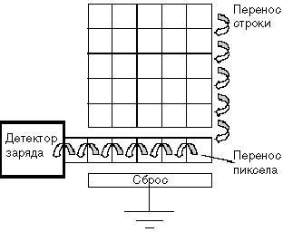 ЭЛЕКТРОННАЯ 