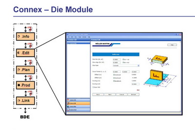 Muller Martini на Drupa-2008: АСУ ТП Connex