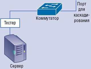 сетевой коммутатор (4fe poe+2fe).