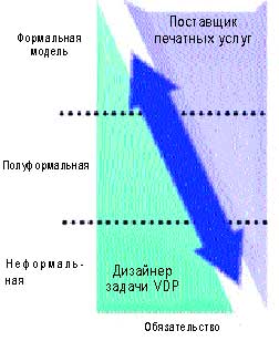 Обмен переменными данными. Новые возможности печати переменных данных