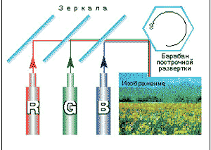 Фотографическое качество без скидок