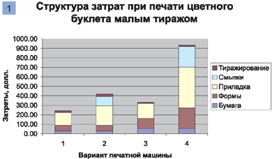 Иглой шьют, чашей пьют, а палкой бьют