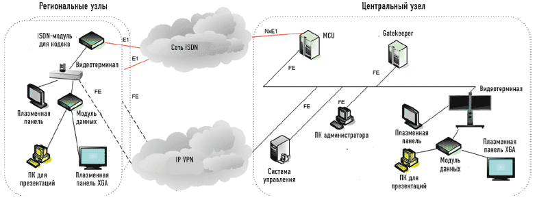 C узлы сети. Сетевая схема Цепочки VPN. Виды сетевых узлов. Виды VPN соединений. Схема VPN типа узел-узел.