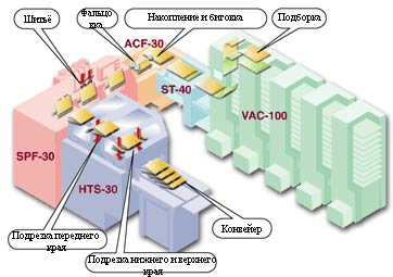 ВШРА готовы к коротким тиражам
