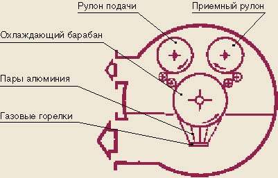 ОБЫЧНАЯ АЛХИМИЯ: чудесные превращения алюминия в серебро и золото