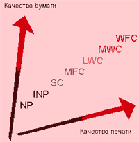 От рулона к полотну*