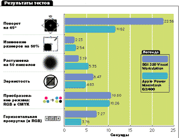 Издательские ⌠тяжеловесы■