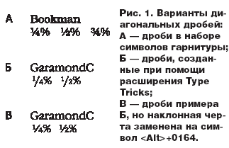 Вёрстка: идеи, советы, приёмы