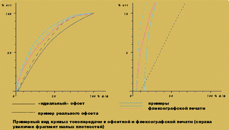 Допечатная подготовка для флексографии