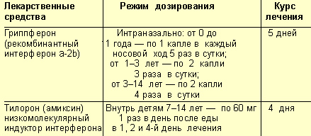 критерии включения детей в группу часто болеющих детей. часто болеющих детей относя:. сколько норма болеть ребенку в год. часто болеющие дети классификация. показатели системы иммунитета.