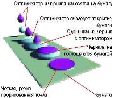 СТРУЙНЫЕ ПРИНТЕРЫ - всерьез и надолго