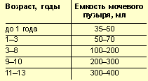 нормы объема мочевого пузыря у детей. емкость мочевого пузыря в норме у взрослого. норма объема мочевого пузыря. узи с измерением остаточной мочи мочевого пузыря. нормы объема мочевого пузыря у детей.