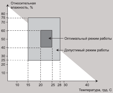 Управляемая стабильность в 