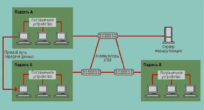 Структурная схема передвижной телевизионной станции. Коммутатор через электросеть. Отношения между переменными в психологии. Схема ретранслятора мобильной связи. Схема организации связи в артиллерийском дивизионе.