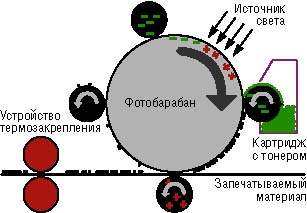 ЛАЗЕРНАЯ ТОЧНОСТЬ В ФОРМАТЕ А3